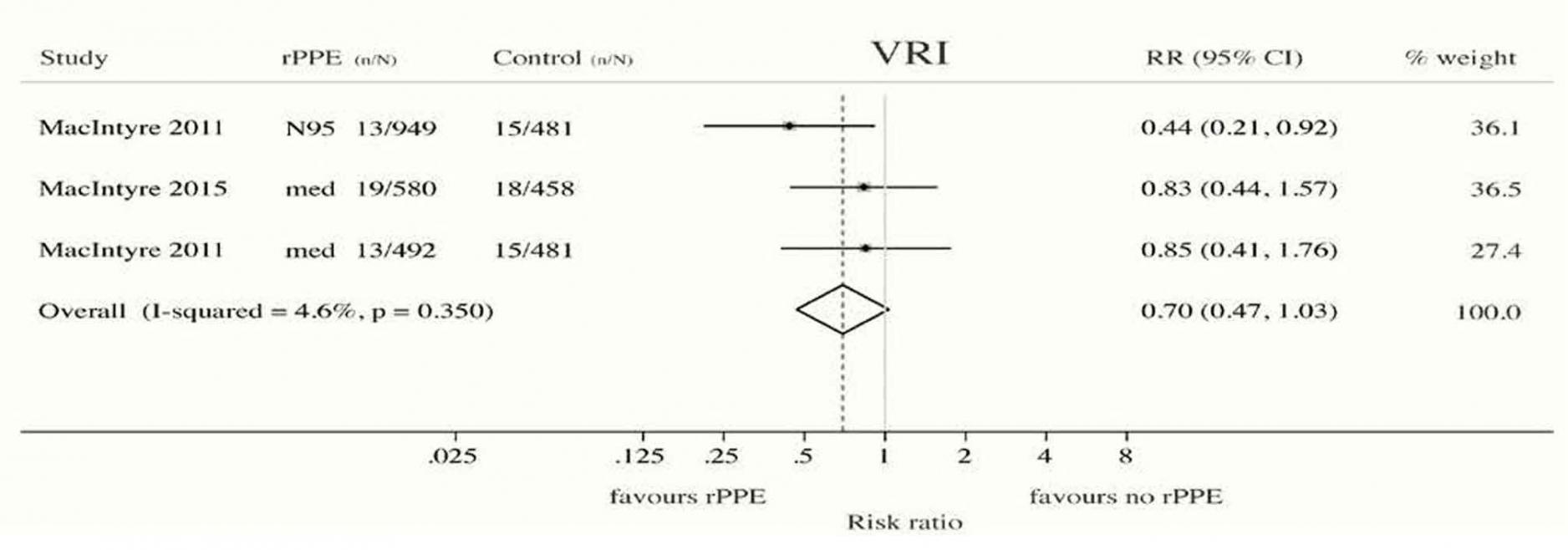 Rancourt - Masks Don’t Work - Fig. 2C Rancourt - Masks Don’t Work - Fig. 2C